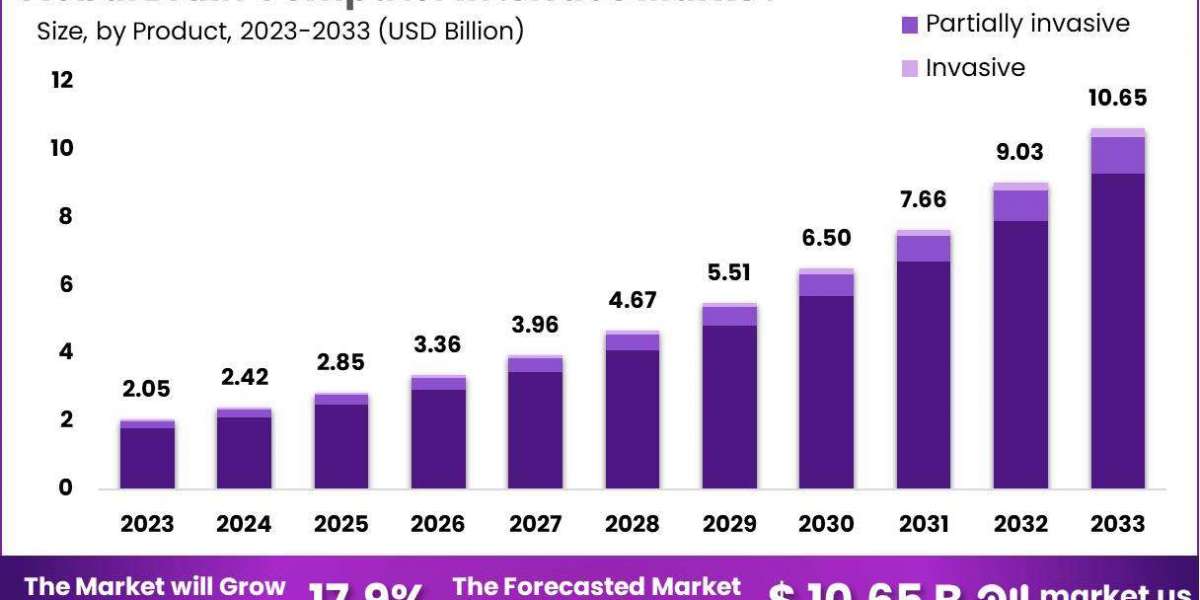 Brain Computer Interface Market Research Report