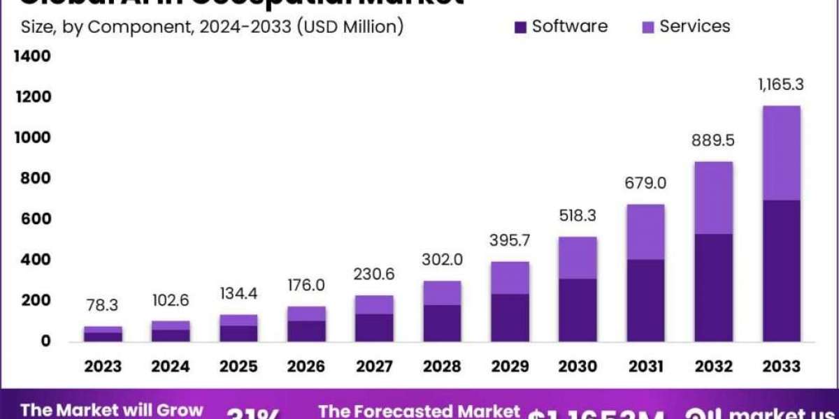 AI in Geospatial Market: Pioneering Advances in Remote Sensing