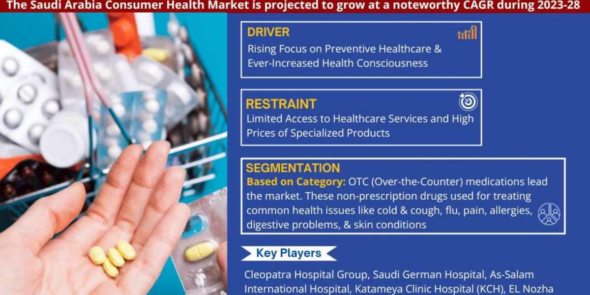 Saudi Arabia Consumer Health Market Size, Trends