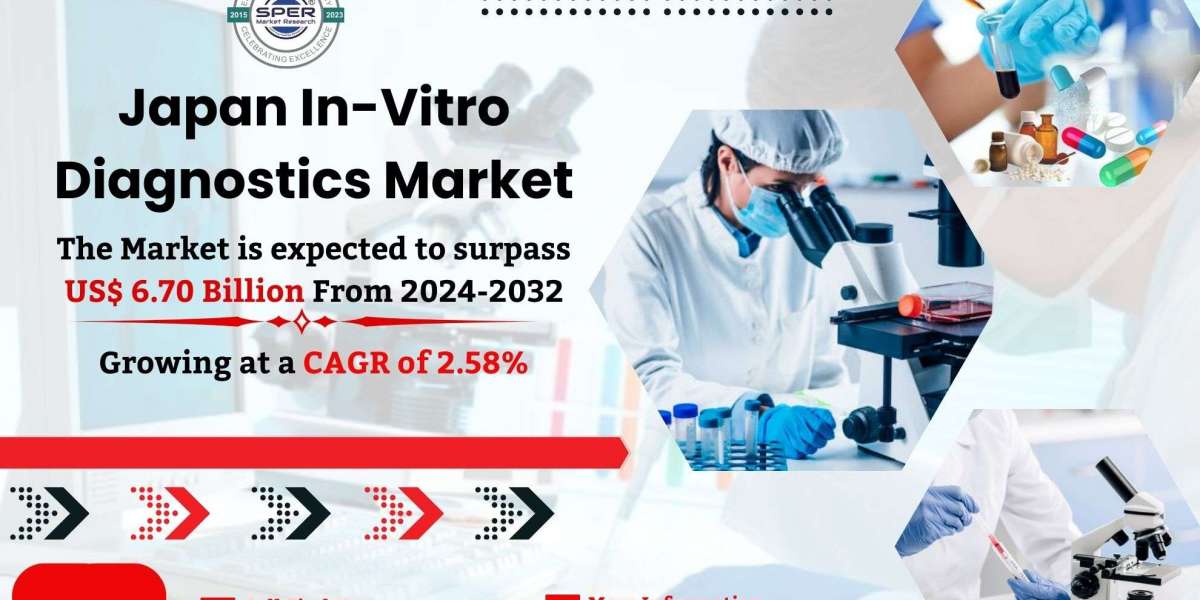 Japan In-Vitro Diagnostics Market Share and Size, Trends, Scope, CAGR Status, Market Analysis, Future Opportunities and 