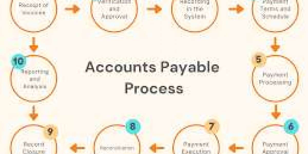 Comprehensive Guide to Accounts Payable Services