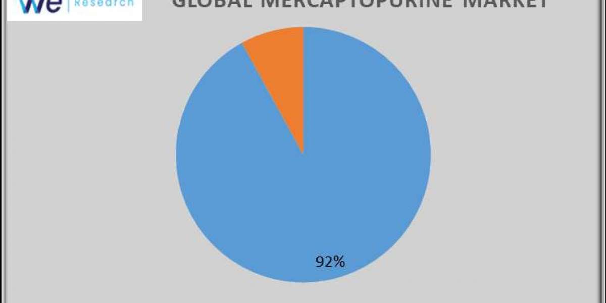 Mercaptopurine Market Research Trends Analysis by 2024-2034