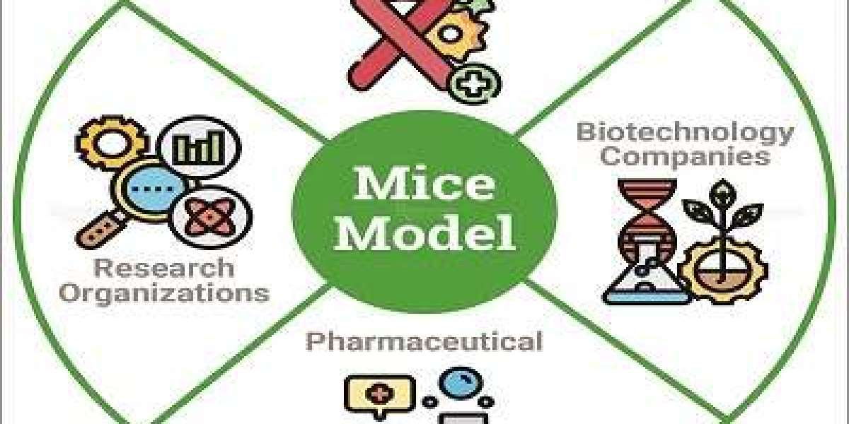 Mice Model Market: Impact of Technological Advancements on Research Outcomes