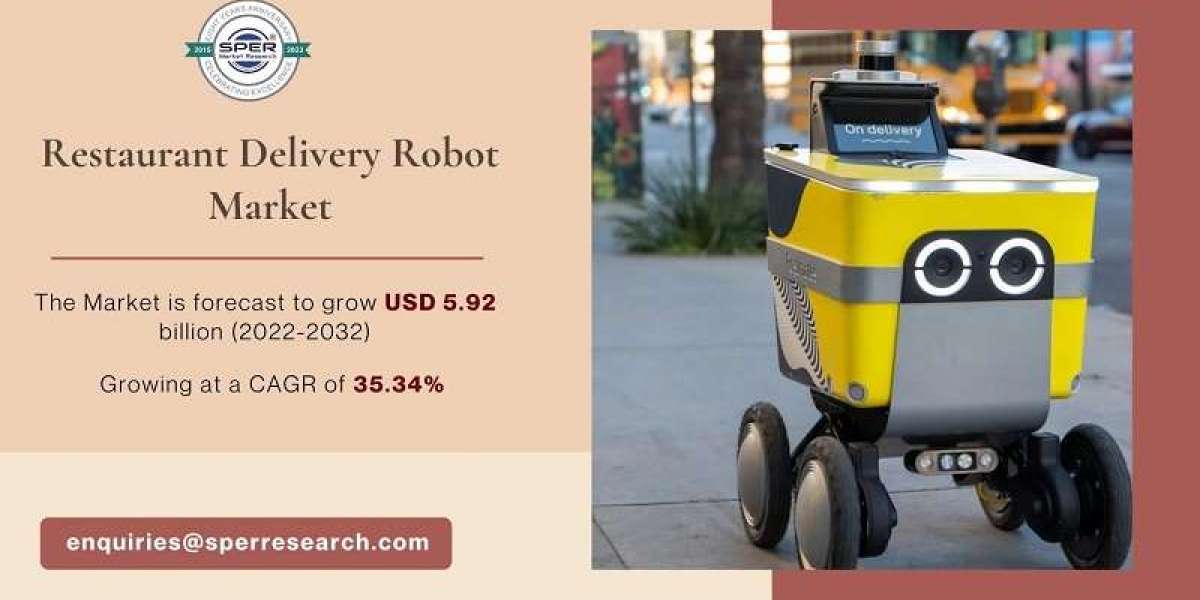 Restaurant Delivery Robot Market Growth and Size, Rising Trends, Revenue, Key Manufacturers, Technology, Challenges, Fut