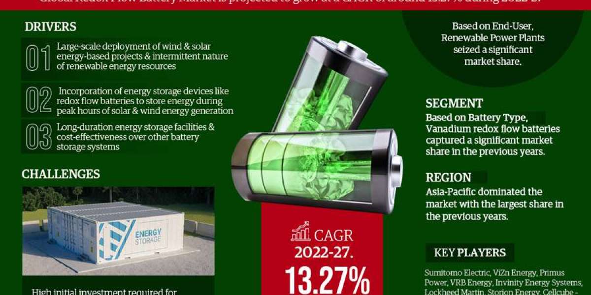 Redox Flow Battery Market Trends, Demand, Opportunity and Forecast to 2027