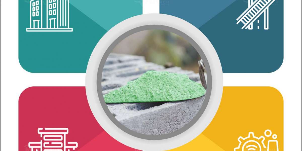 Green Cement Market: Impact of Urbanization and Infrastructure Development