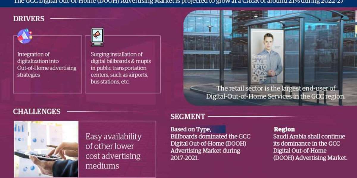 GCC Digital Out-of-Home (DOOH) Advertising Market Share Analysis - Industry Trends and Forecast to 2027