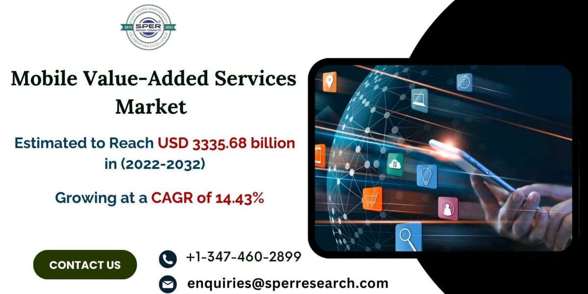 Mobile Value-Added Services Market to Reach USD 3335.68 Billion by 2032, Growing at a CAGR of 14.43% - SPER Market Resea