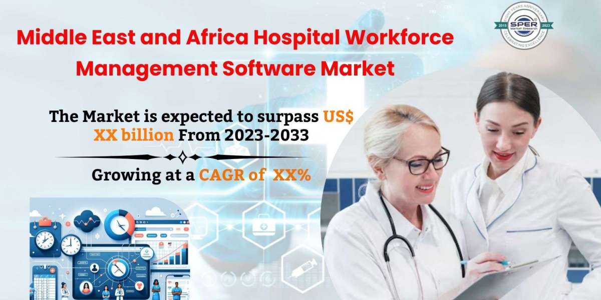 MENA Hospital Workforce Management Software Market and Share, Industry Growth, Trends, Opportunity, Regional Outlook and