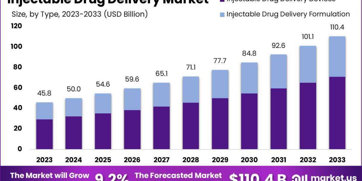 Injectable Drug Delivery Systems: Navigating Regulatory Challenges