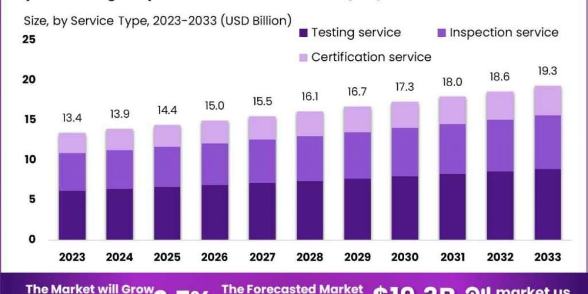 Japan Testing, Inspection and Certification (TIC) Market: Ensuring Safety Standards Across Industries