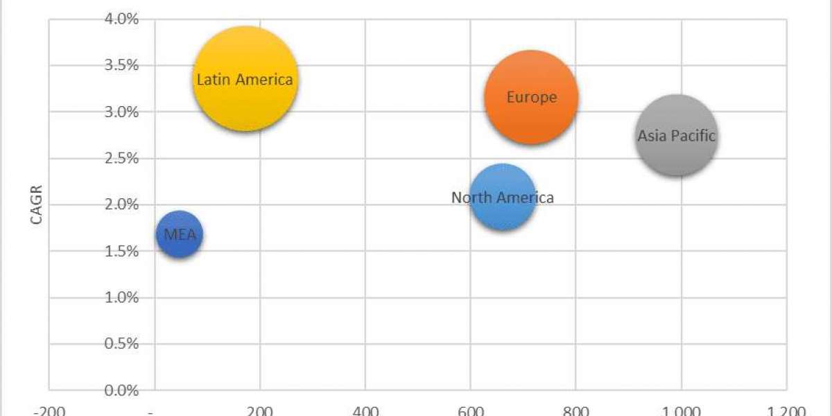 Zeolites for Detergents Market Overview Analysis, Trends, Share, Size, Type & Future Forecast to 2034