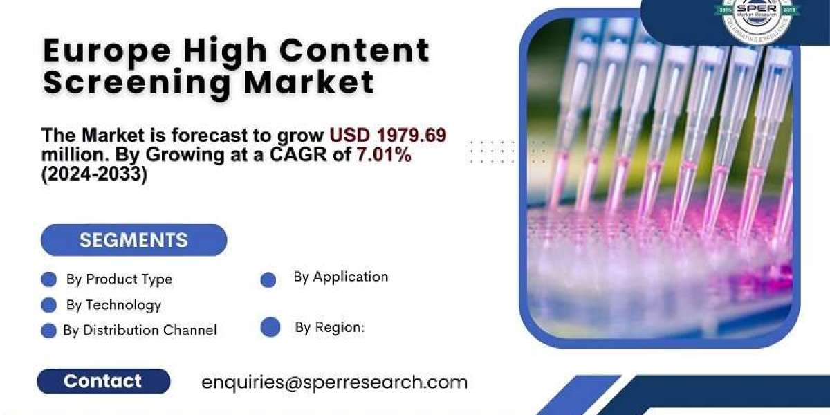 Europe High Content Screening Market Size, Industry Share, Rising Trends, Demand, CAGR Status, Growth Drivers, Challenge