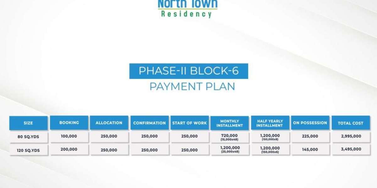 Why North Town Residency is the Best Choice for Modern Living