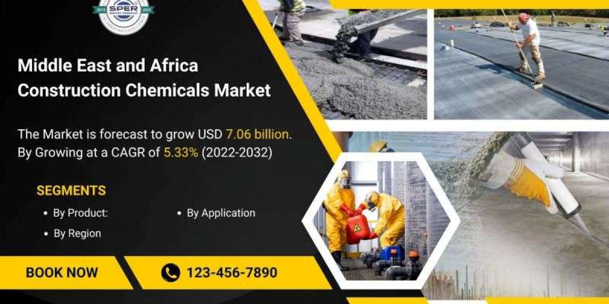 MEA Construction Chemicals Market Size, Rising Trends, Revenue, Challenges, Demand, CAGR Status, Future Opportunities an