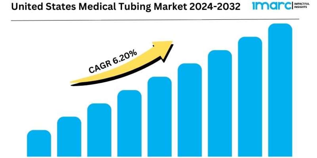 United States Medical Tubing Market Expanding at a CAGR of 6.20% during 2024-2032