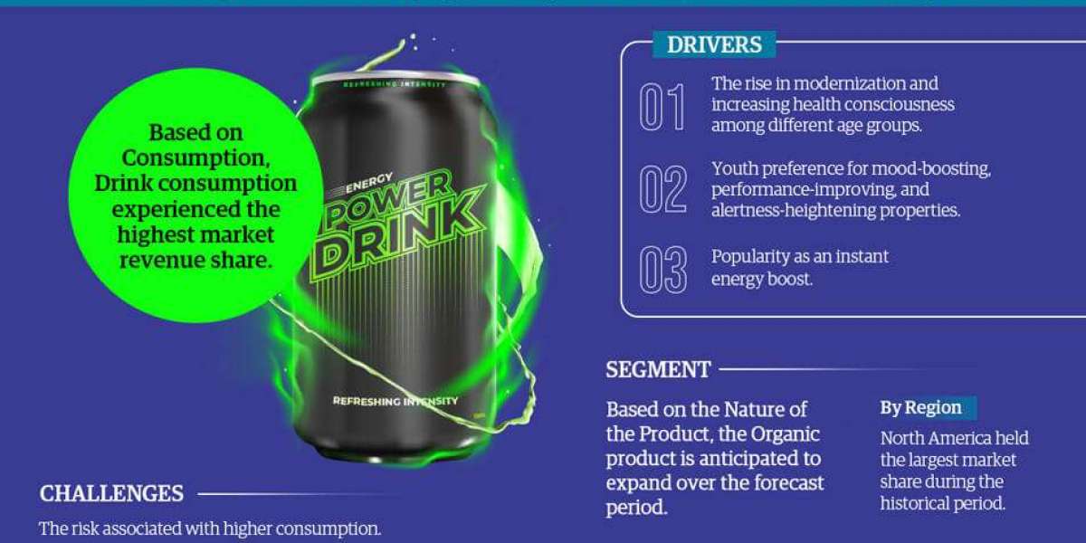 Global Energy Drinks Market Expanding at a CAGR of 7.5% during 2023-2028