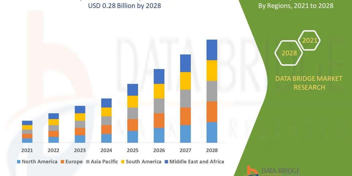 Procyanidin Market Size, Share, Trends, Demand, Growth and Competitive Analysis