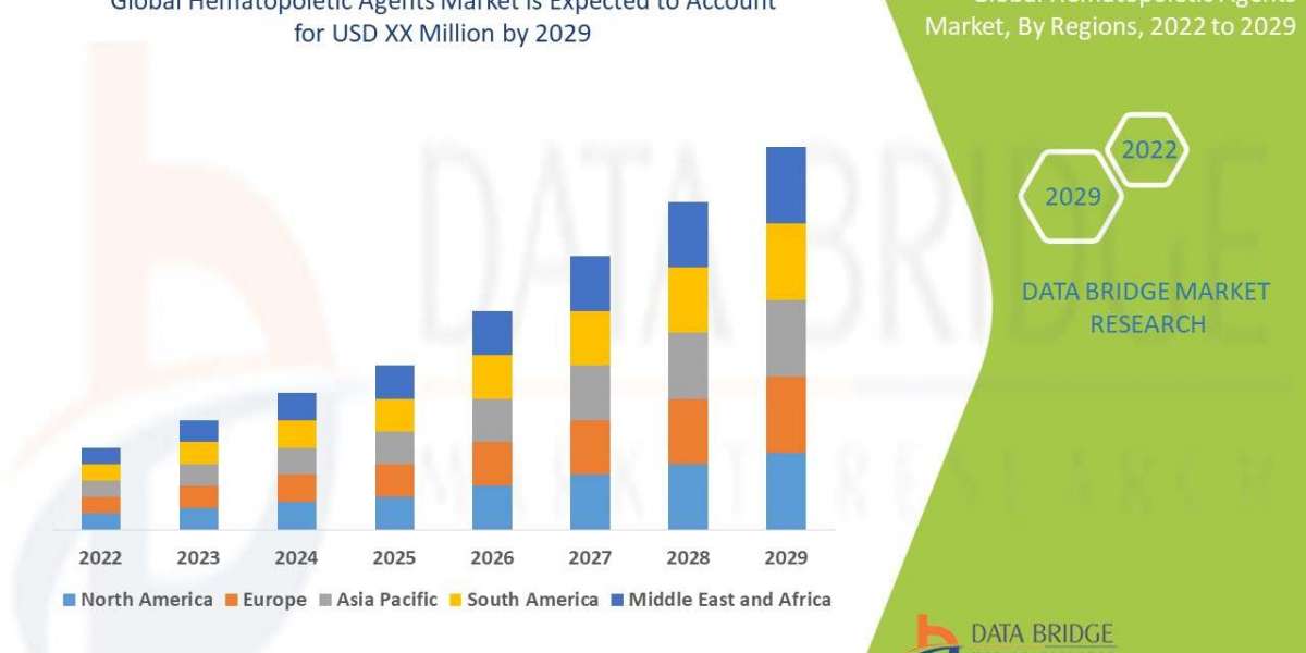 Hematopoietic Agents Market Size, Share, Trends, Industry Growth and Competitive Outlook