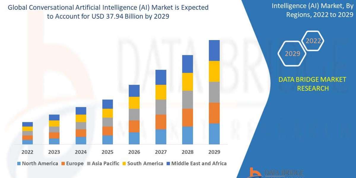 Conversational AI Market Size, Share, Trends, Key Drivers, Growth and Opportunity Analysis