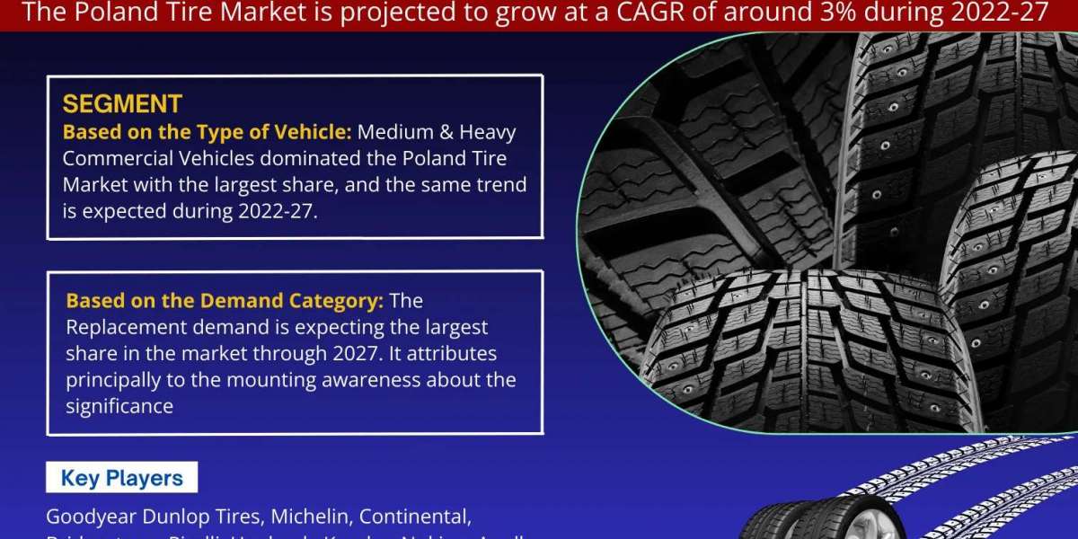 Poland Tire Market Expanding at a CAGR of 3% during 2022-2027