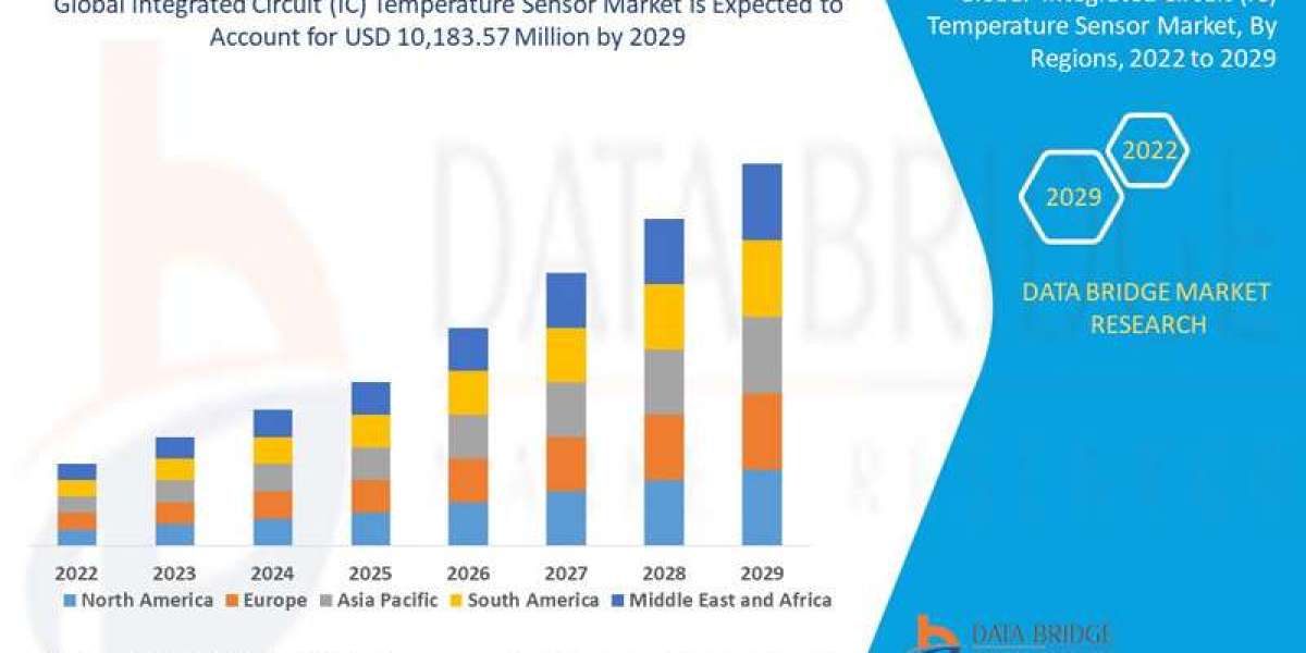 Integrated Circuit (IC) Temperature Sensor Market Size, Share, Trends, Demand, Growth and Competitive Analysis