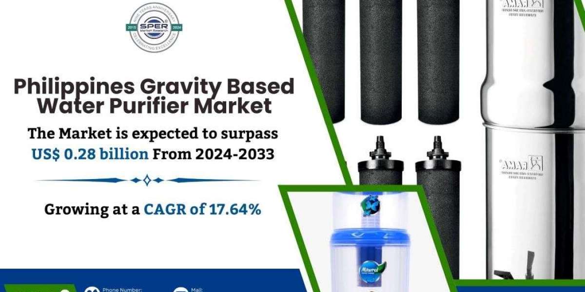 Philippines Gravity Based Water Purifier Market Business Opportunities, Growth Drivers, Revenue, Size, Share, Key Player