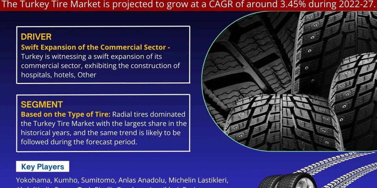 Turkey Tire Market Expanding at a CAGR of 3.45% during 2022-2027