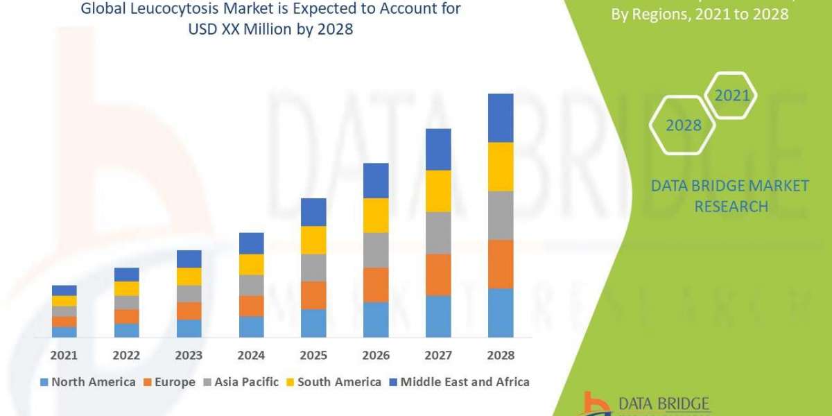 Leucocytosis Market Size, Share, Trends, Key Drivers, Growth and Opportunity Analysis