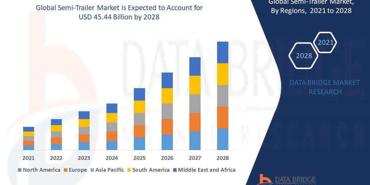 Semi-Trailer Market Size, Share, Trends, Demand, Growth and Competitive Outlook