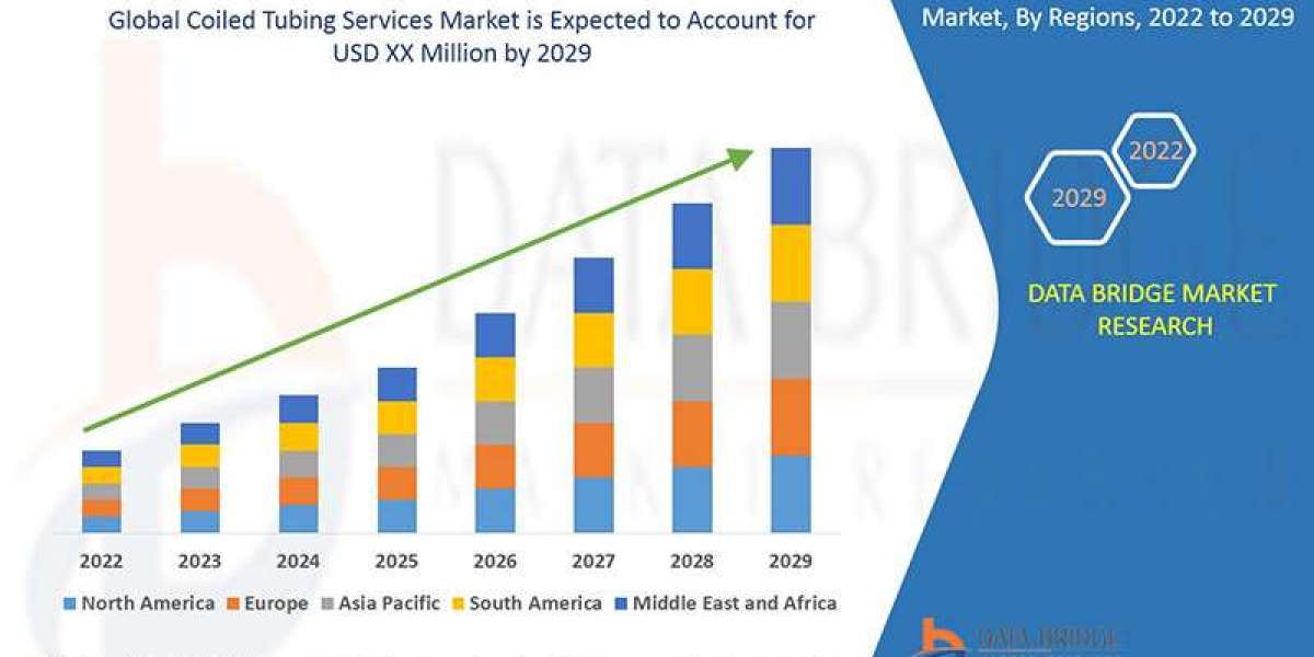 Coiled Tubing Services Market Size, Share, Trends, Growth, Opportunities and Competitive Outlook