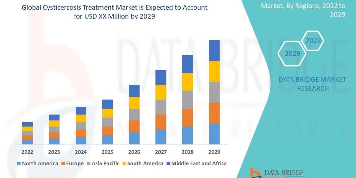 Catalyst Carriers Market Size, Share, Trends, Demand, Growth and Competitive Analysis