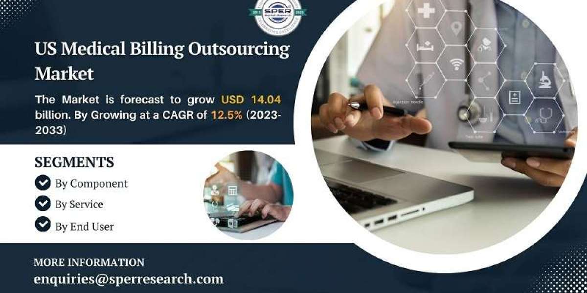 USA Medical Billing Outsourcing Market Size and Growth, Rising Trends, Revenue, Business Challenges, Future Opportunitie