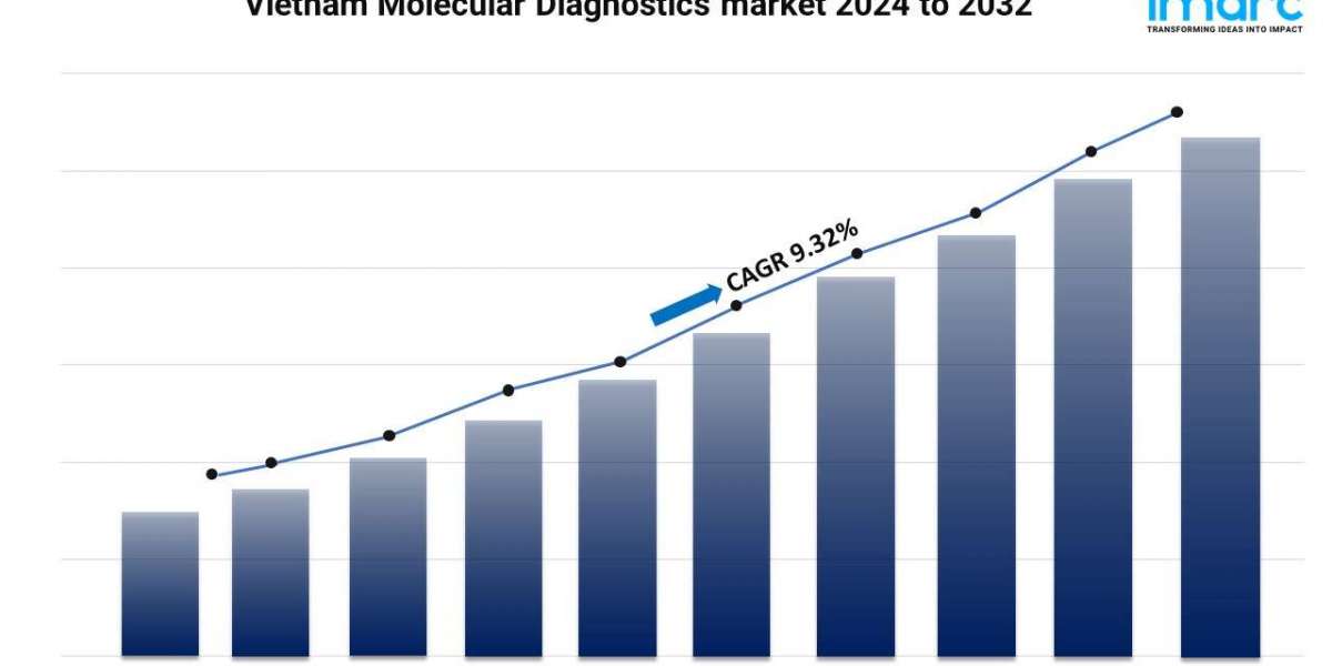 Vietnam Molecular Diagnostics market Share Size Growth  Report Trends 2024-32