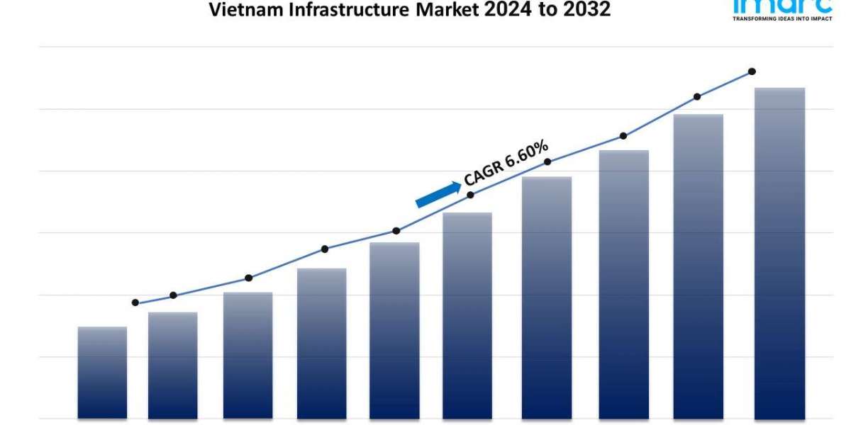 Vietnam Infrastructure Market Size Share Growth Trends 2024-32