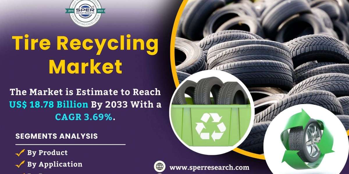 Tire Recycling Market Analysis Report -2023-2033 | Share, Revenue, Amazing Trends, Growth Drivers, New Technologies, Fut