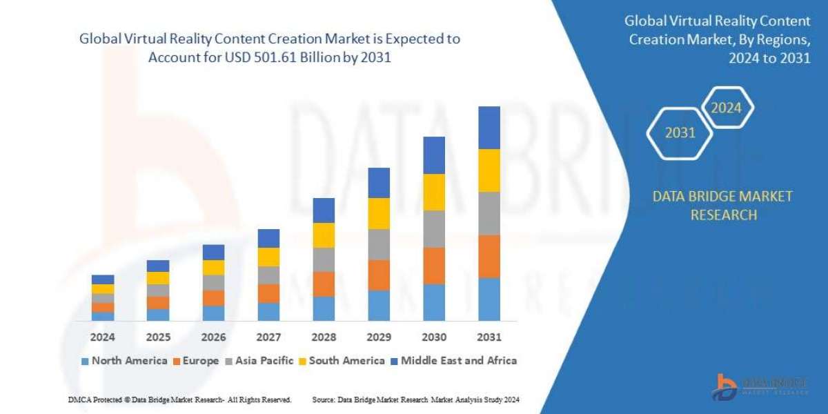 Virtual Reality Content Creation  Market Size, Share, Growth, Trends, Demand and Opportunity Analysis