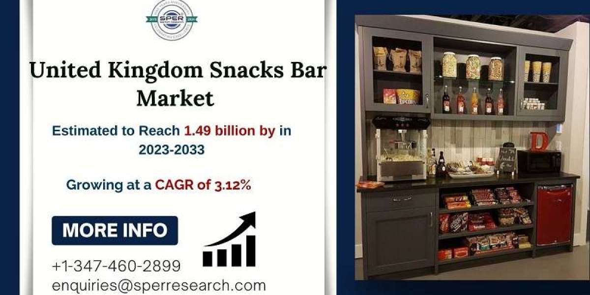 UK Snacks Bar Market Growth and Size, Rising Trends, Industry Share, Revenue, Demand, Challenges, Future Opportunities a