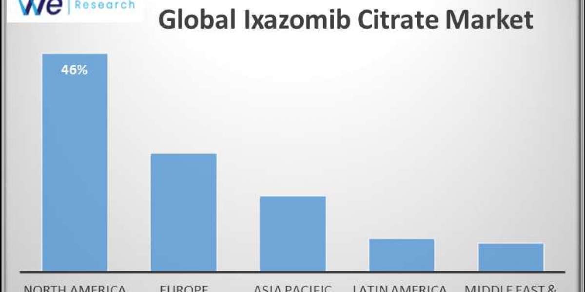 Ixazomib Citrate Market Size By Product, By Application, By Geography, Competitive Landscape And Forecast ,2024-2034