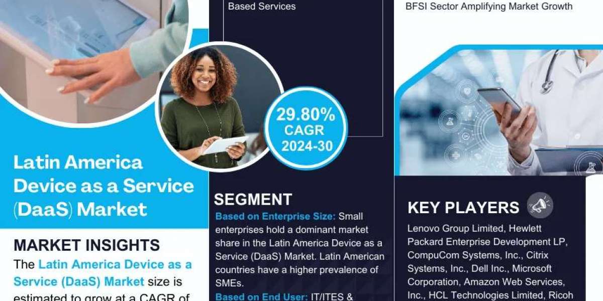 Latin America Device as a Service (DaaS) Market Size, Demand, Key players Analysis & Forecast 2024-2030