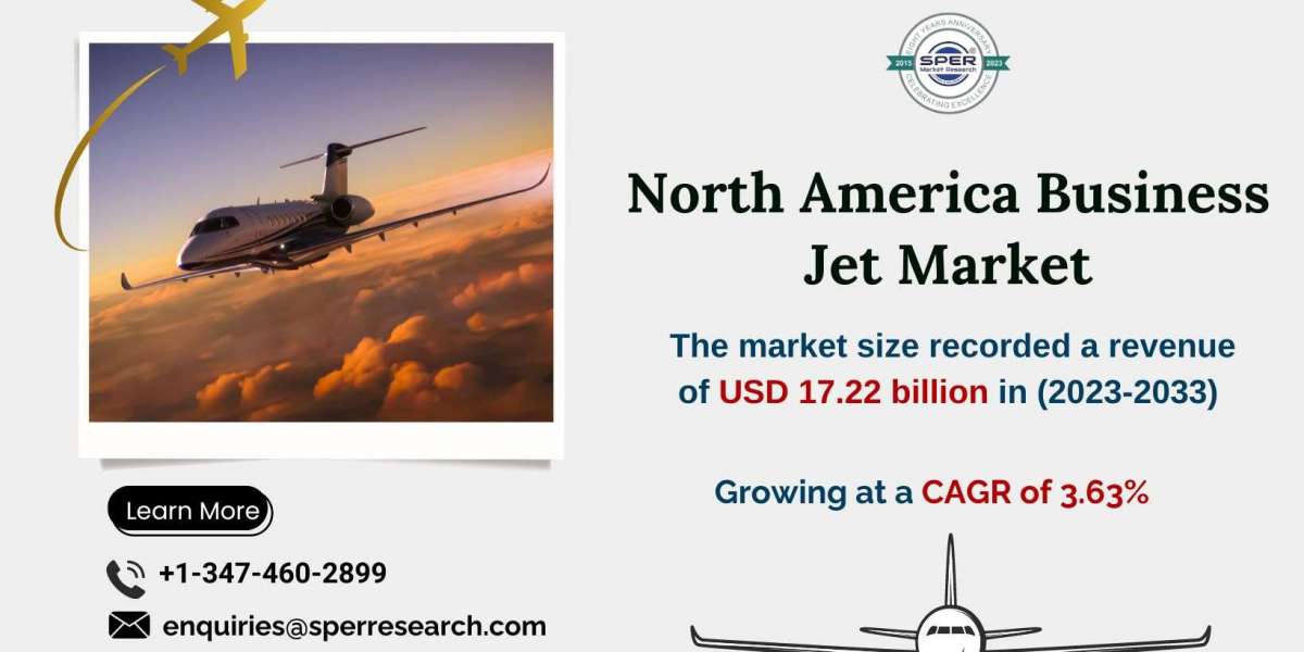 North America Business Jet Market projected to reach USD 17.22 billion by 2033 with a CAGR of 3.63% – SPER Market Resear