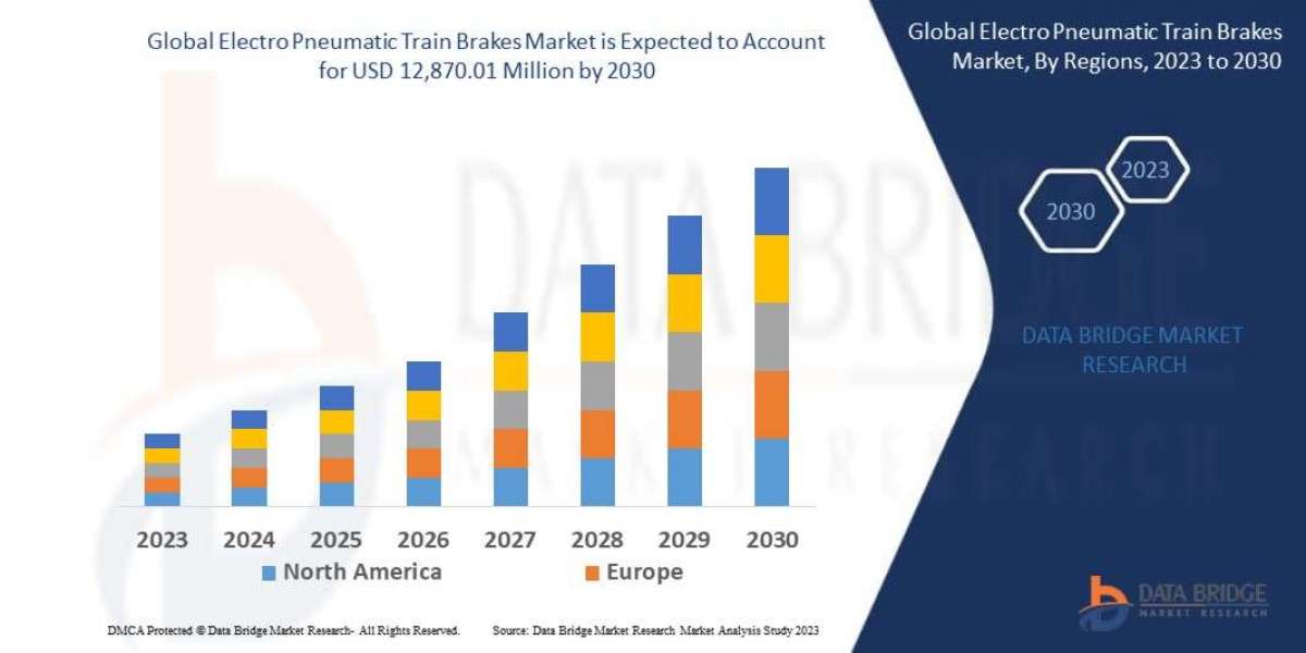 Electro Pneumatic Train Brakes Market Size, Share, Trends, Demand, Growth and Competitive Analysis