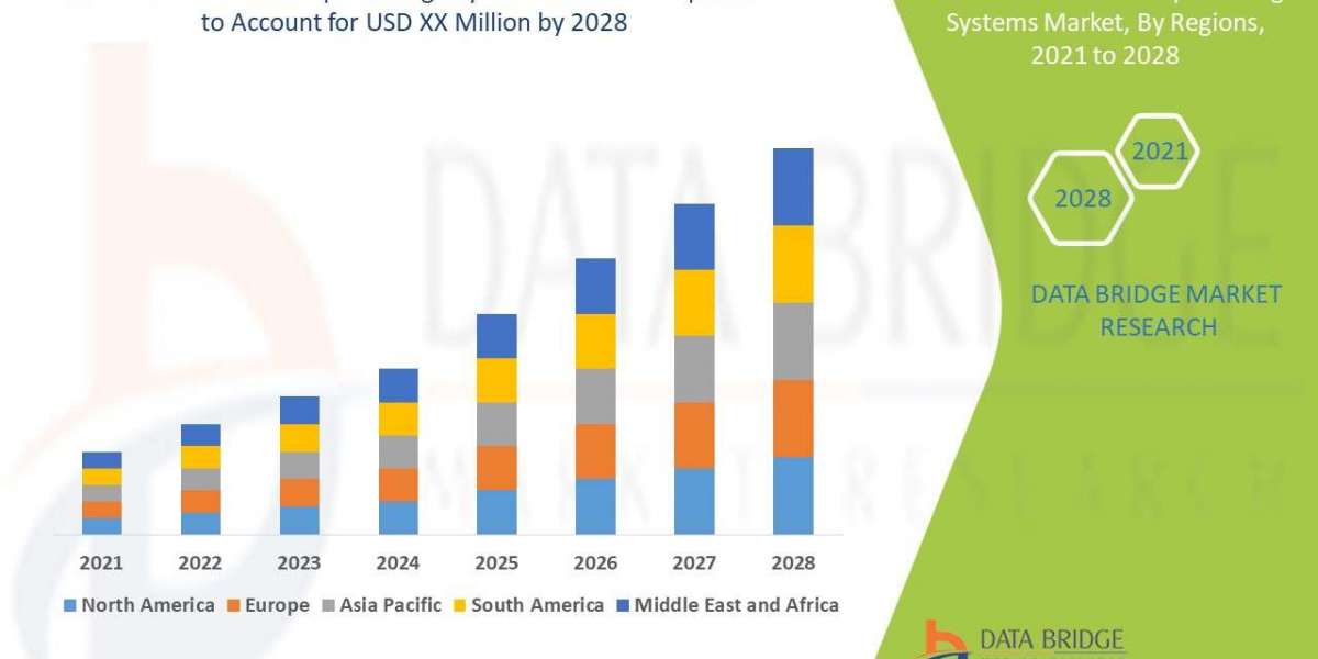 Automated Sample Storage Systems Market Size, Share, Key Drivers, Trends, Challenges and Competitive Analysis