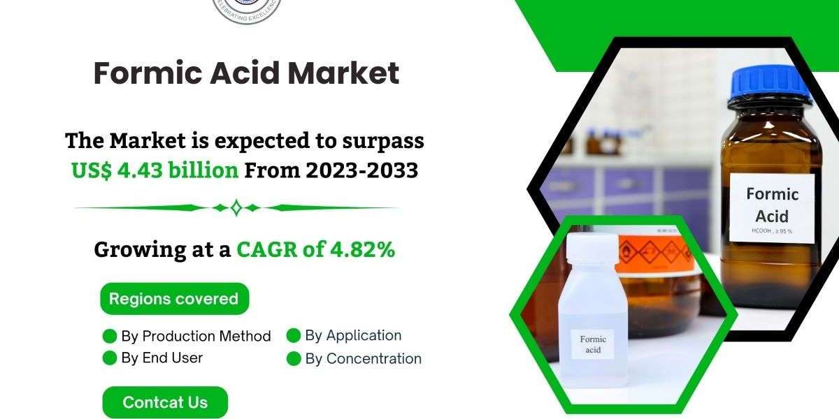 Formic Acid Market Rising Trends, Revenue, Growth Drivers, Key Players, Challenges, and Forecast Till 2033: SPER Market 