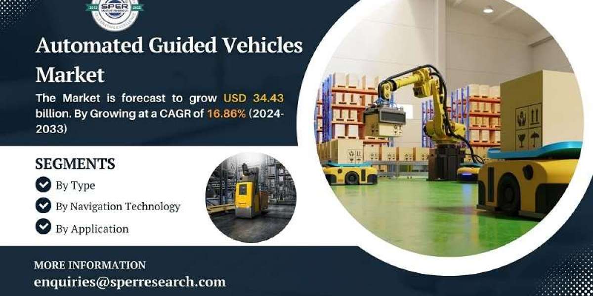 Automated Guided Vehicles Market Growth and Size, Rising Trends, Revenue, Demand, CAGR Status, Technologies, Challenges,