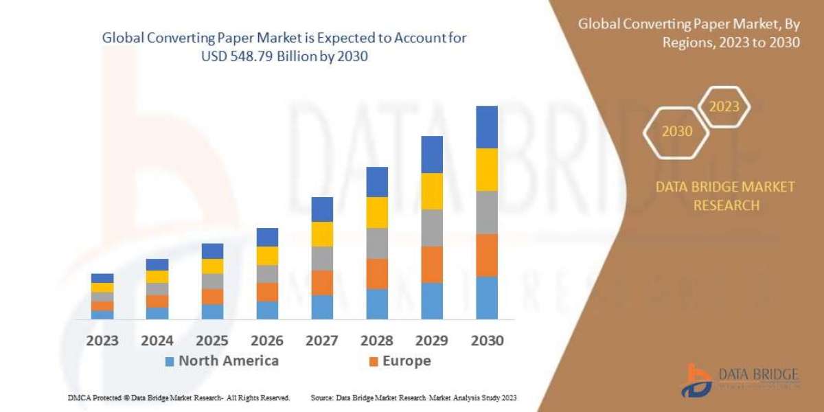 Converting Paper Market Size, Share, Trends, Demand, Growth and Competitive Analysis