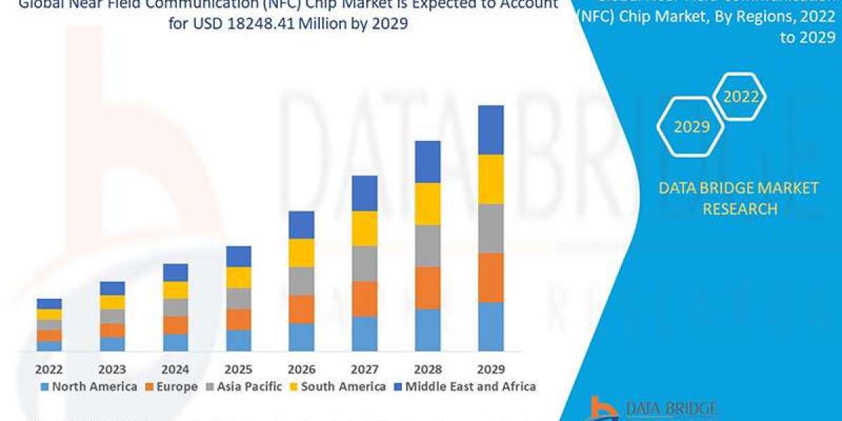 Near Field Communication (NFC) Chip Market Size, Share, Trends, Global Demand, Growth and Opportunity Analysis