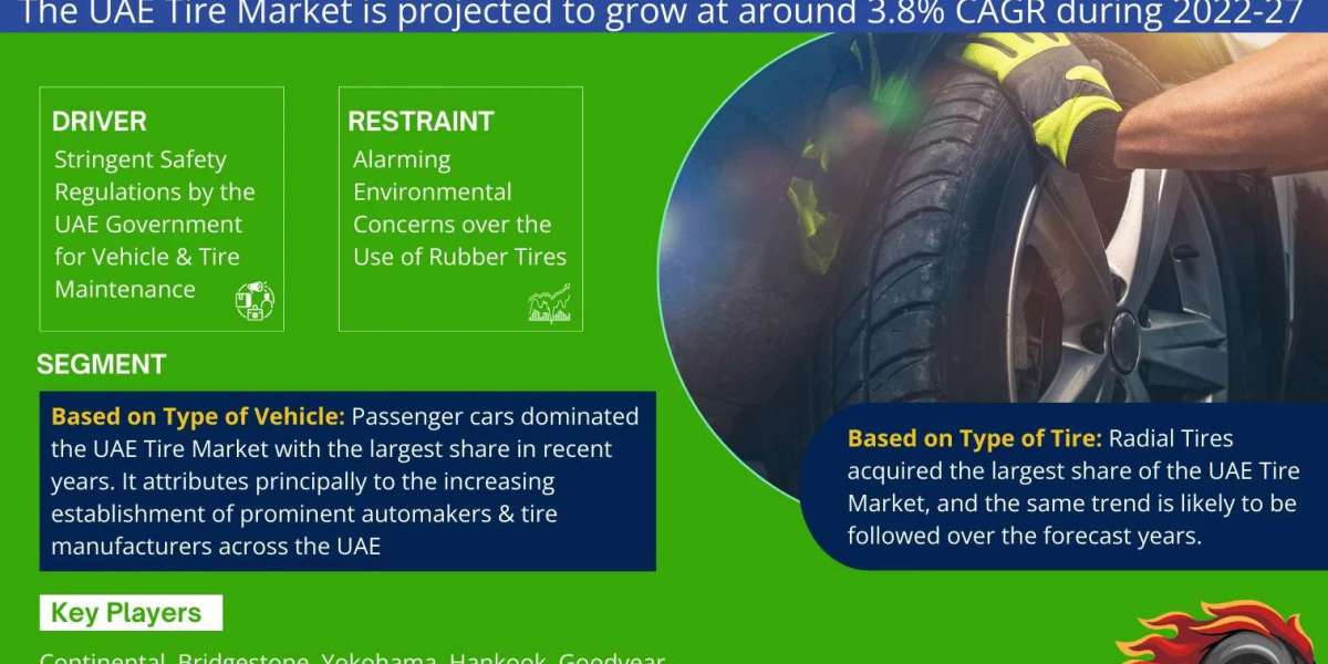 UAE Tire Market Expanding at a CAGR of 3.8% during 2022-2027