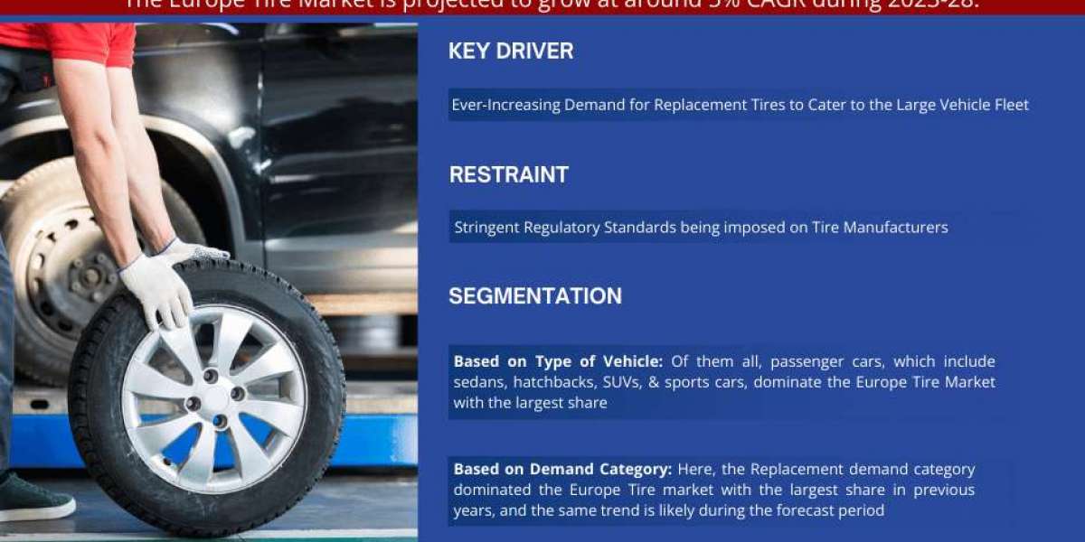 Europe Tire Market Expanding at a CAGR of 5% during 2023-2028