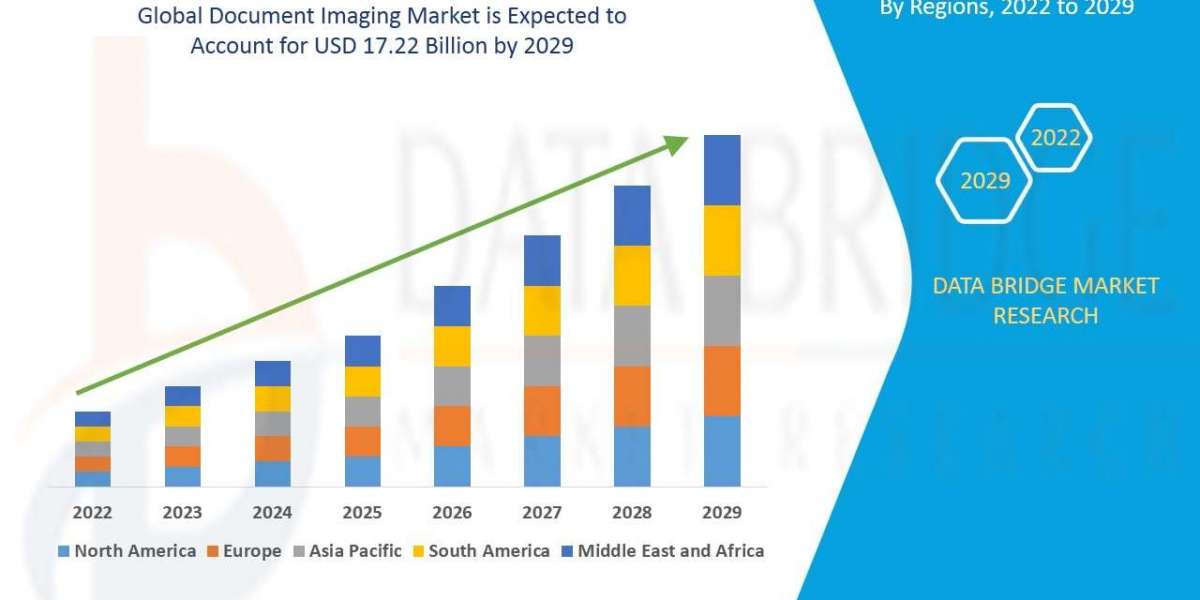 Document Imaging Market Size, Share, Trends, Demand, Growth and Competitive Outlook